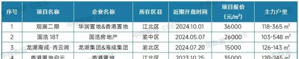 新旅城二手房价格(29)