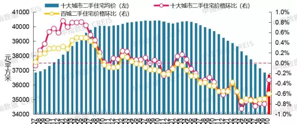 新旅城二手房价格(2)
