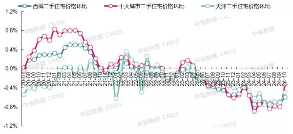 新旅城二手房价格(30)