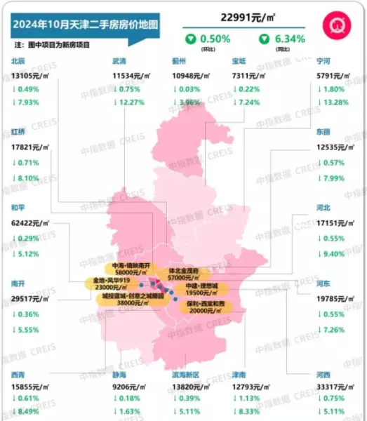 新旅城二手房价格(31)