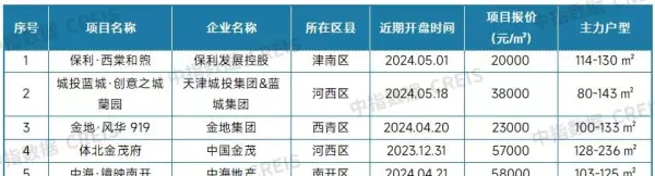 新旅城二手房价格(32)