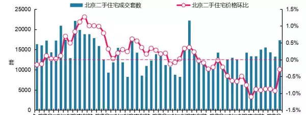 新旅城二手房价格(3)