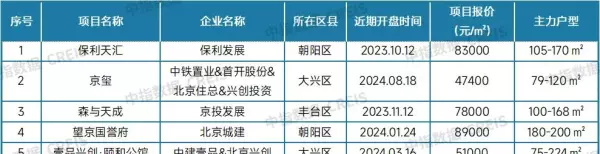 新旅城二手房价格(5)