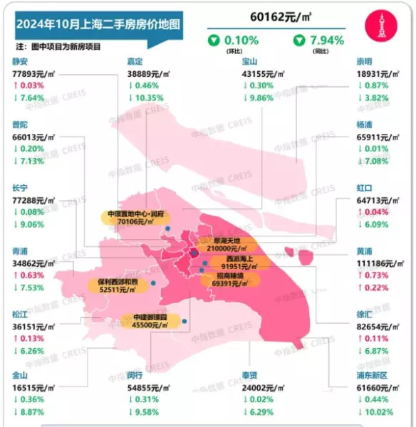 新旅城二手房价格(7)
