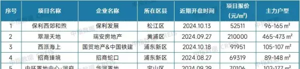新旅城二手房价格(8)