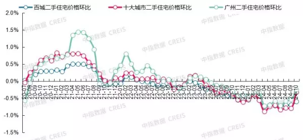 新旅城二手房价格(9)