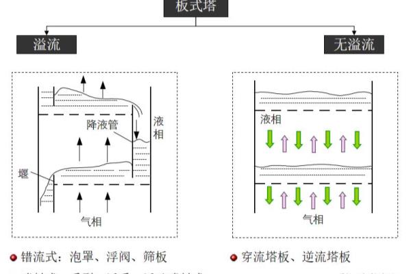 溢流管的作用和原理图解.