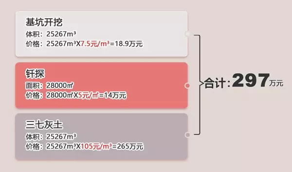 6000knm强夯基础处理一平方多少钱(7)
