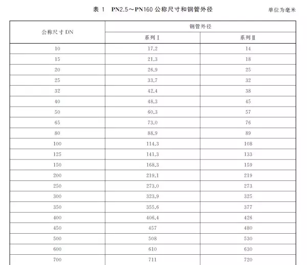 dn25外径50.5mm法兰标准尺寸(1)
