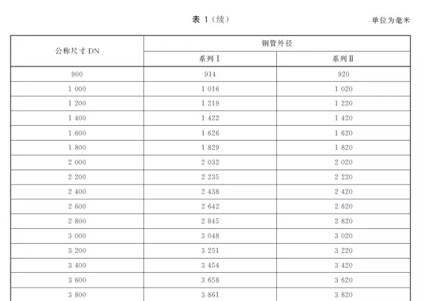 dn25外径50.5mm法兰标准尺寸(2)