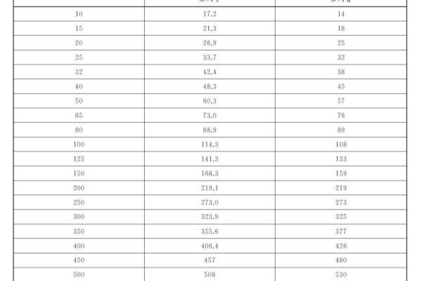 dn25外径50.5mm法兰标准尺寸.
