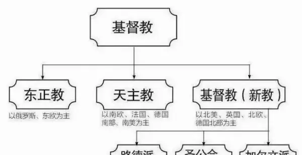 简格雷为什么能继承王位(1)