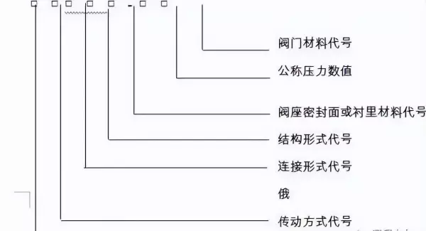喷嘴型号及参数大全(2)
