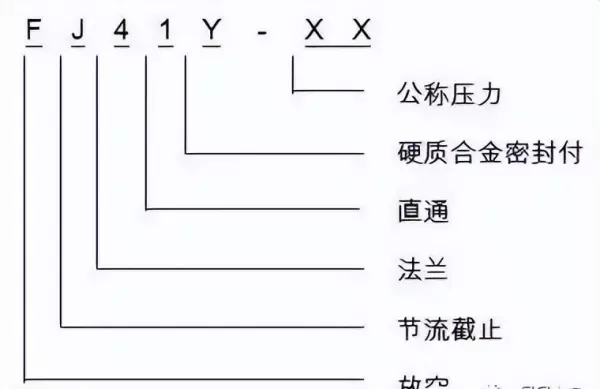 喷嘴型号及参数大全(5)
