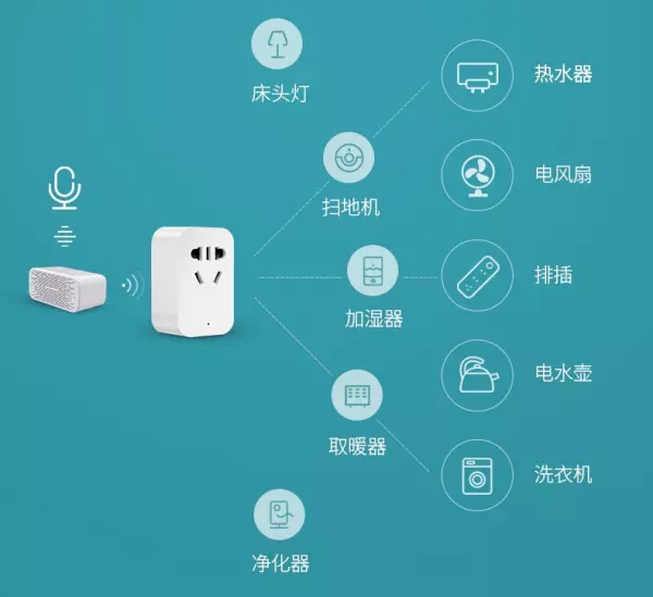 英特曼智能电视遥控插座能省电吗(1)