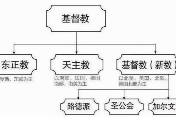 简格雷为什么能继承王位.