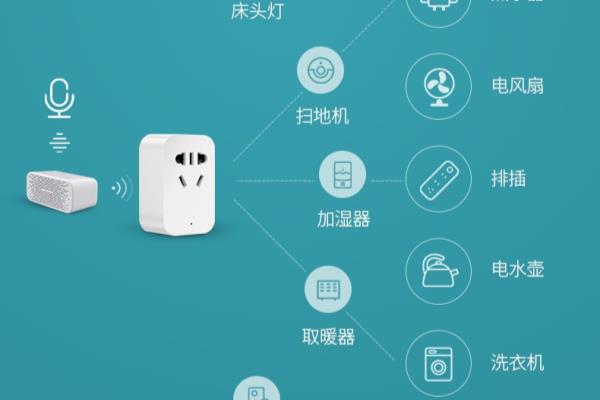 英特曼智能电视遥控插座能省电吗.