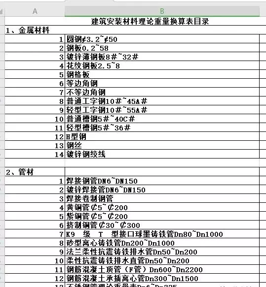 钢管密度7.85重量怎么算(15)