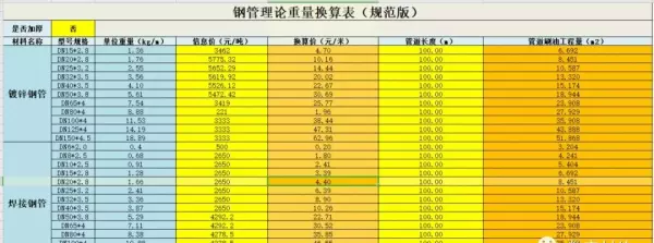 钢管密度7.85重量怎么算(19)
