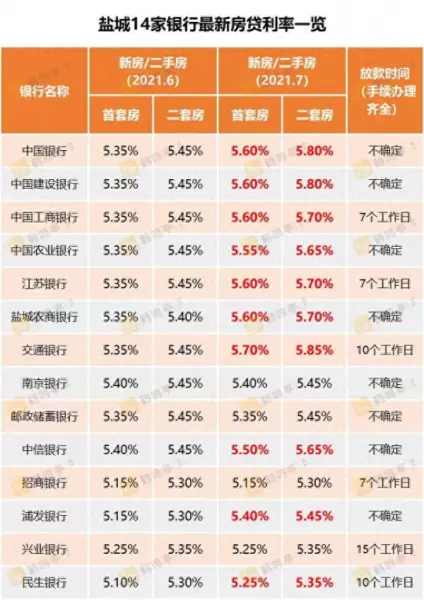 新都大丰镇二手房最新出售价格(1)