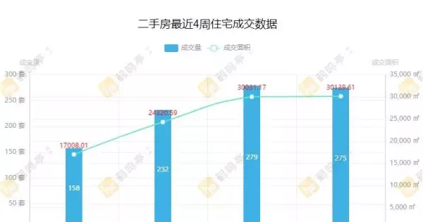 新都大丰镇二手房最新出售价格(2)