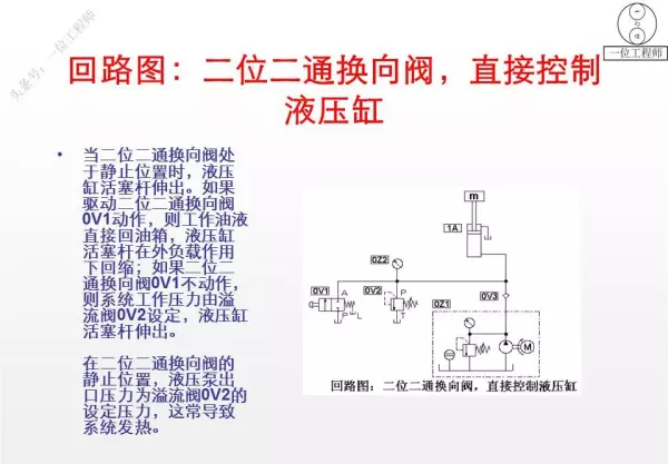 三位阀的中位机能有哪些类型,简述其主要特点和应用(10)