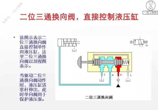 三位阀的中位机能有哪些类型,简述其主要特点和应用(17)