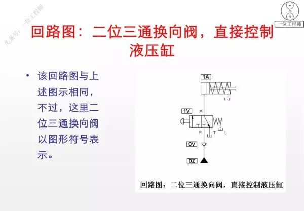 三位阀的中位机能有哪些类型,简述其主要特点和应用(20)