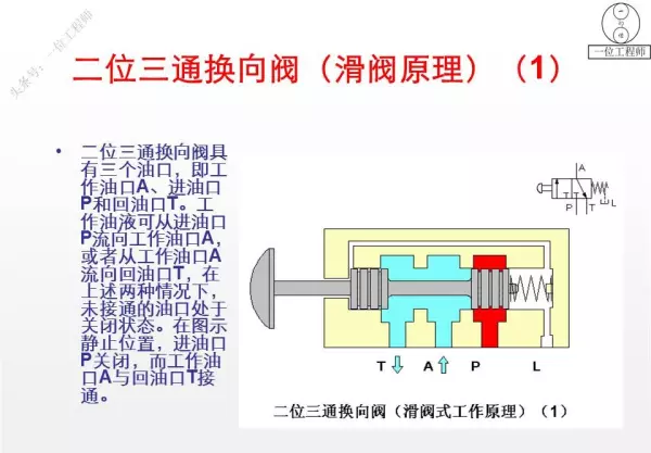 三位阀的中位机能有哪些类型,简述其主要特点和应用(22)
