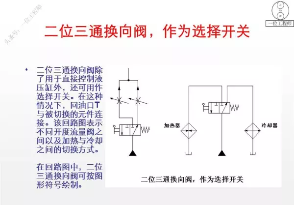 三位阀的中位机能有哪些类型,简述其主要特点和应用(24)