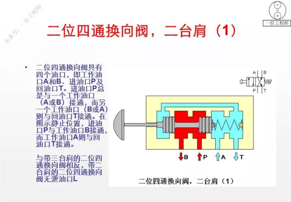 三位阀的中位机能有哪些类型,简述其主要特点和应用(25)