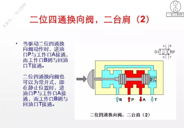 三位阀的中位机能有哪些类型,简述其主要特点和应用(26)