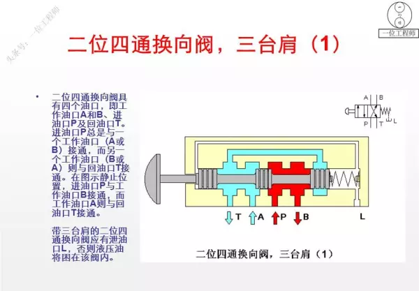 三位阀的中位机能有哪些类型,简述其主要特点和应用(27)