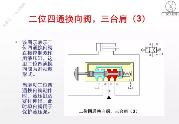 三位阀的中位机能有哪些类型,简述其主要特点和应用(29)