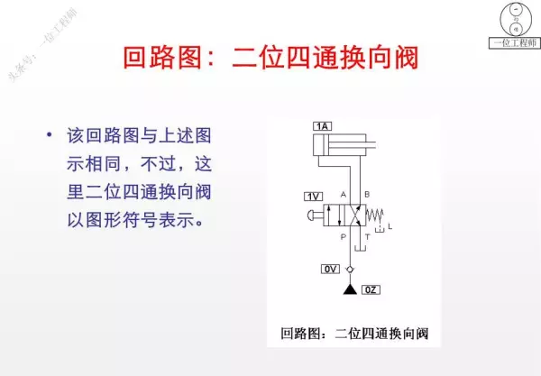 三位阀的中位机能有哪些类型,简述其主要特点和应用(30)