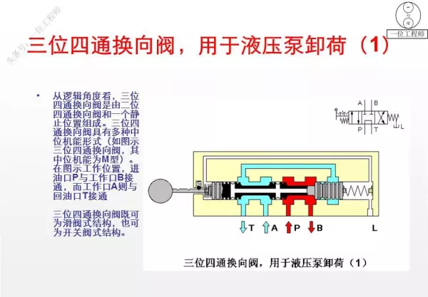 三位阀的中位机能有哪些类型,简述其主要特点和应用(31)