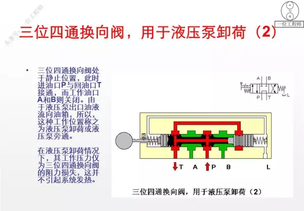 三位阀的中位机能有哪些类型,简述其主要特点和应用(32)