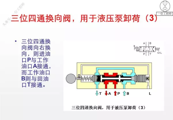 三位阀的中位机能有哪些类型,简述其主要特点和应用(33)