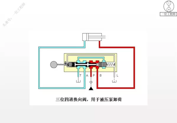 三位阀的中位机能有哪些类型,简述其主要特点和应用(34)
