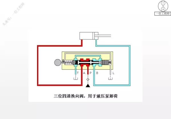 三位阀的中位机能有哪些类型,简述其主要特点和应用(37)