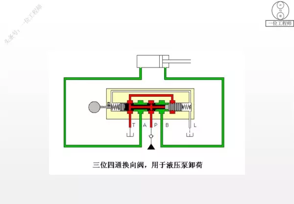 三位阀的中位机能有哪些类型,简述其主要特点和应用(38)