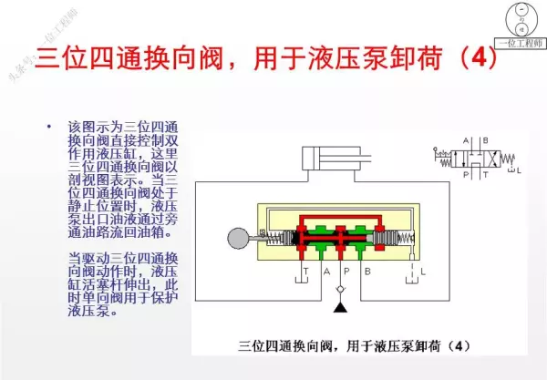 三位阀的中位机能有哪些类型,简述其主要特点和应用(39)