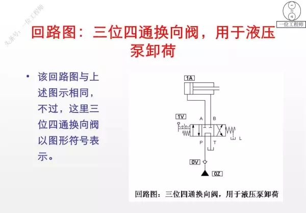 三位阀的中位机能有哪些类型,简述其主要特点和应用(40)