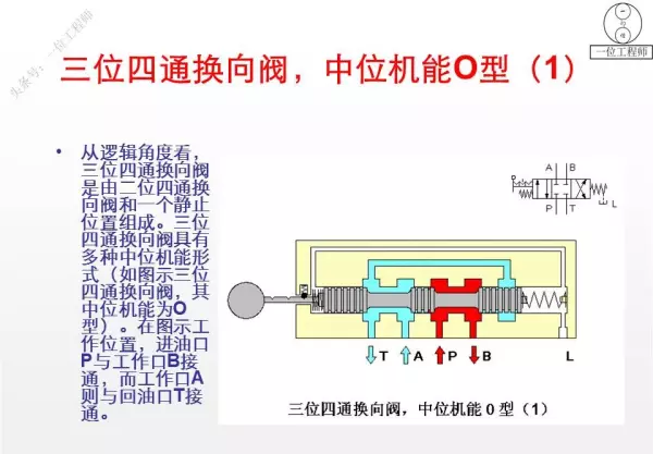 三位阀的中位机能有哪些类型,简述其主要特点和应用(41)