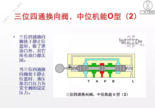 三位阀的中位机能有哪些类型,简述其主要特点和应用(42)