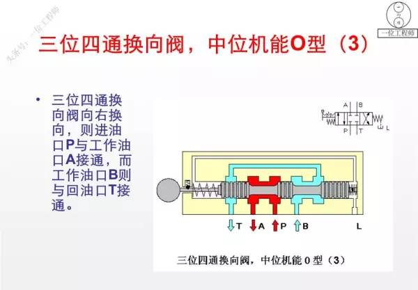 三位阀的中位机能有哪些类型,简述其主要特点和应用(43)