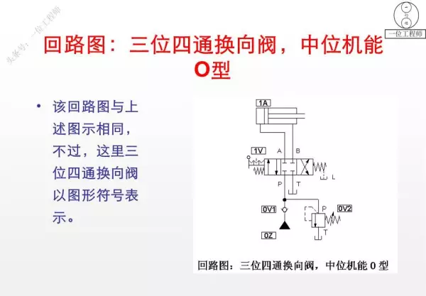三位阀的中位机能有哪些类型,简述其主要特点和应用(45)