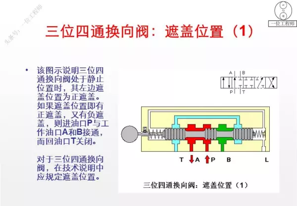 三位阀的中位机能有哪些类型,简述其主要特点和应用(46)