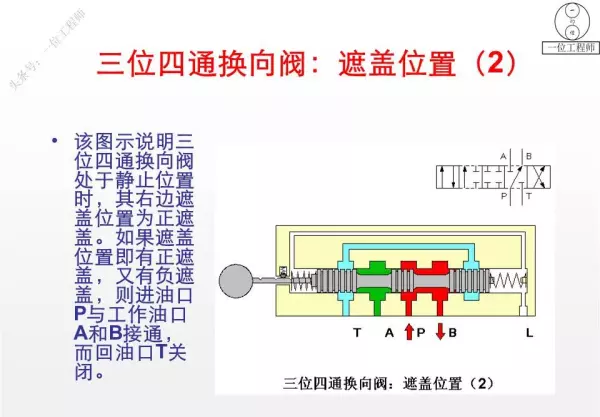 三位阀的中位机能有哪些类型,简述其主要特点和应用(47)