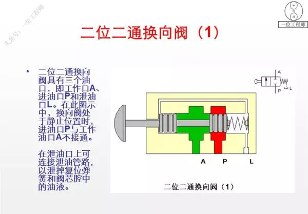 三位阀的中位机能有哪些类型,简述其主要特点和应用(6)